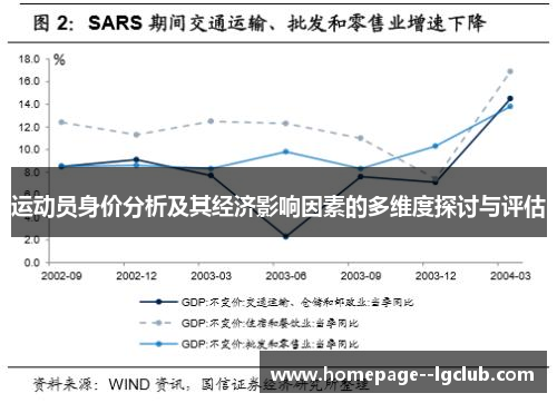 运动员身价分析及其经济影响因素的多维度探讨与评估
